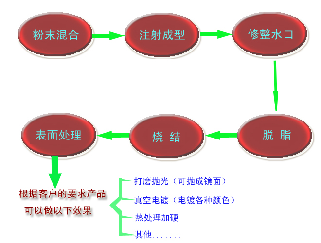 什么是MIM？?金屬粉末注射成型技術(shù)